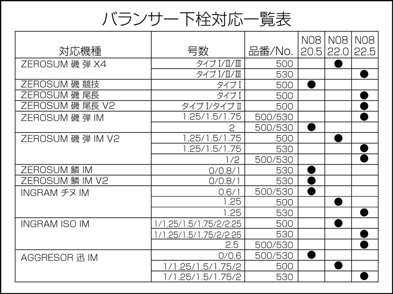釣竿(磯) バランサー下栓 | (株)宇崎日新（NISSIN）| 磯・船・渓流などの
