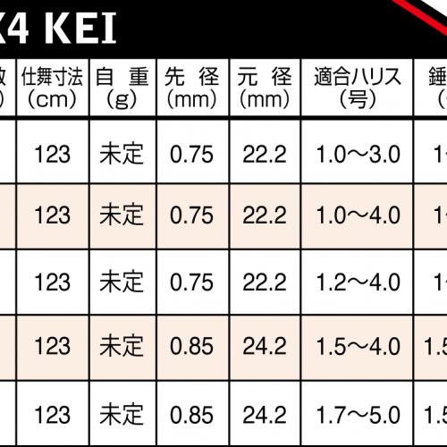 ZEROSUM 磯 X4 KEI | (株)宇崎日新（NISSIN）| 磯・船・渓流など